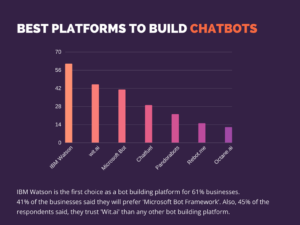 ‘Chatbot Survey — 2017’